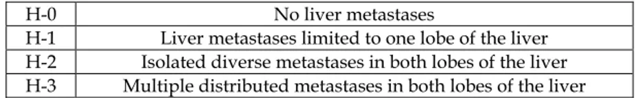 Table 1. Classification of hepatic metastases from gastric cancer as proposed by the Japanese  Gastric Cancer Association, 1998