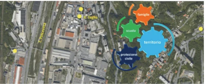 Fig. 2 - Sinergie attivate dal progetto sul territorio; i punti gialli indicano le sedi dell’IC  Teglia (rielaborazione grafica dell’autrice dal Geoportale del Comune di Genova) 