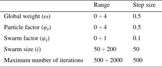 Table 1. Model parameters. 