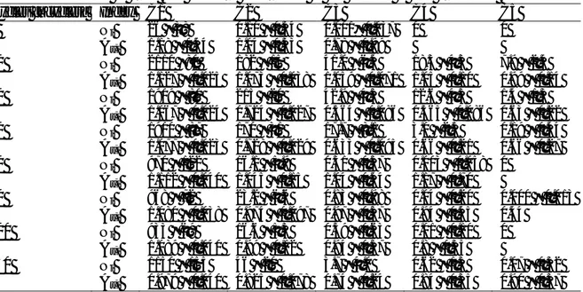 Table 4. Time-evolution of the indexes N i  and A s,i , for the specimen made of WS02, grouped into 