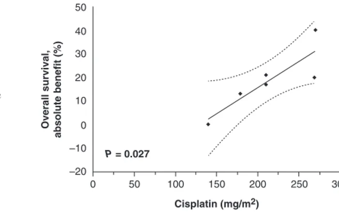 Fig. 9.7  Absolute overall 