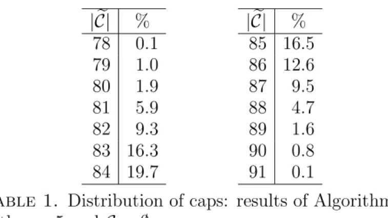 Table 1. Distribution of caps: results of Algorithm 1.1 with q = 5 and C = ∅