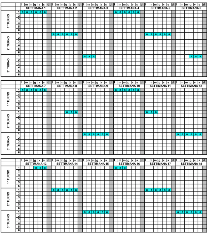 Tabella 3.4.2- Nastro orario 8x5x3 a scorrimento su 6 giorni (generico addetto). 