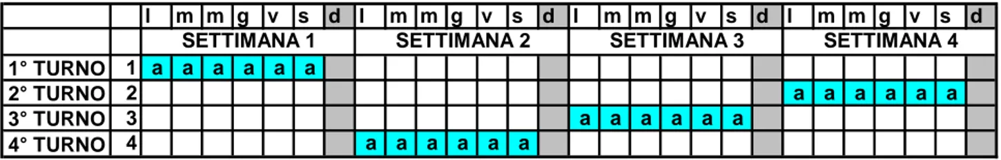 Tabella 3.6.2- Nastro orario 6x6x4 (generico addetto). 