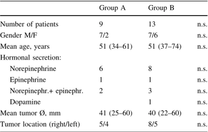 Table 1 Epidemiological, clinical, and pathological variables in the studied population