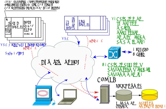 Figure 6. Interaction of front-end, data logging, storage and monitoring components on the experiment LAN.