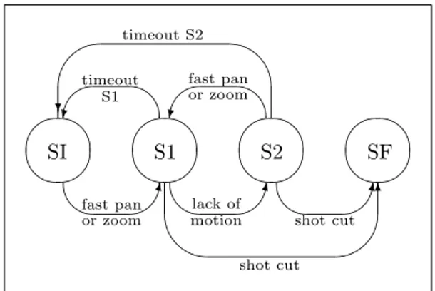 Figure 1 . The classification algorithm based on Finite State Machines.