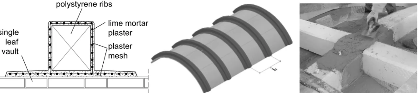 Figure 2: Lightweight rib cross section; distribution of the strengthening ribs along the vault  extrados; and view of a construction phase 