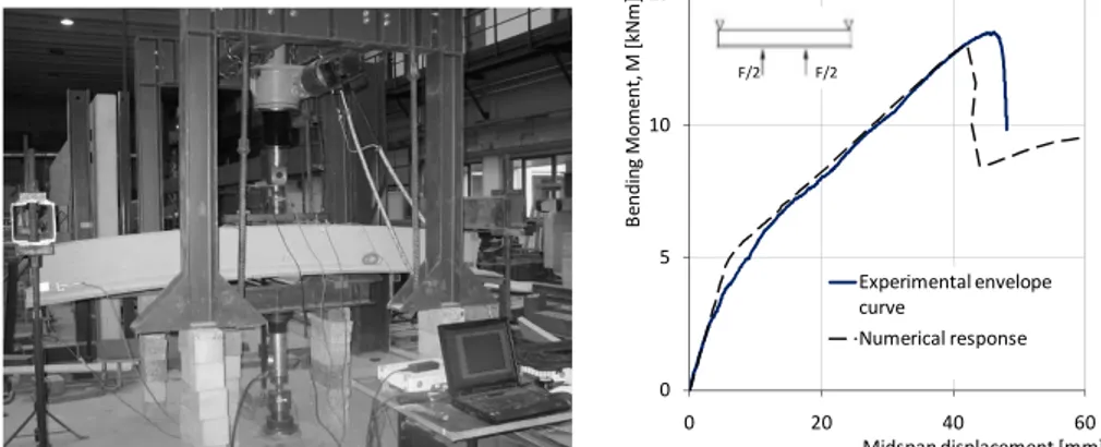 Figure 7: (a) Experimental test on curved lightweight rib; (b) envelope experimental vs  numerical response curves 
