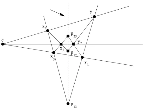 Figure 1.2: Desargues configuration