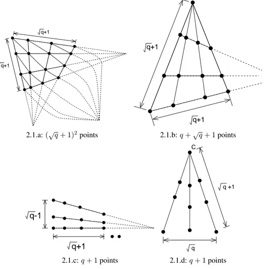 Figure 2.1: Possible configurations for the 2-dimensional case