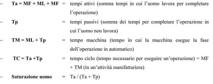 Figura 3.2. – Suddivisione operazioni in base ad attività fatte da uomo e da macchina 