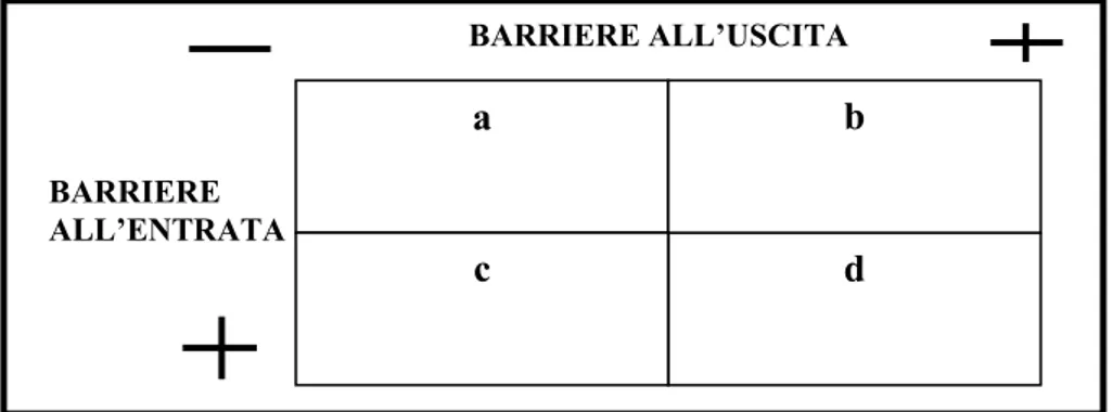 Figura 3.7 – Correlazione barriere all’entrata e all’uscita 
