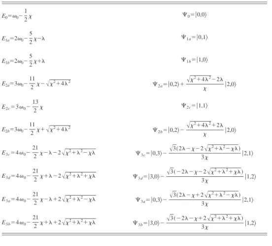 TABLE I. Analytical expressions of eigenvalues and unnormalized eigenvectors of the matrix 具 n s ,n a 兩H 0