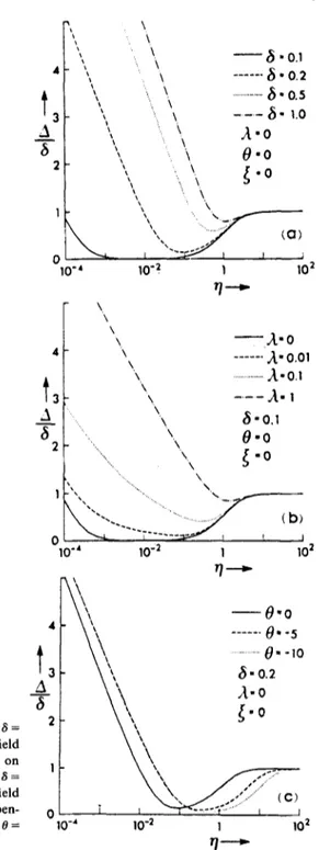Fig.  1.  Steady  state  values  o f   A / 8 =  