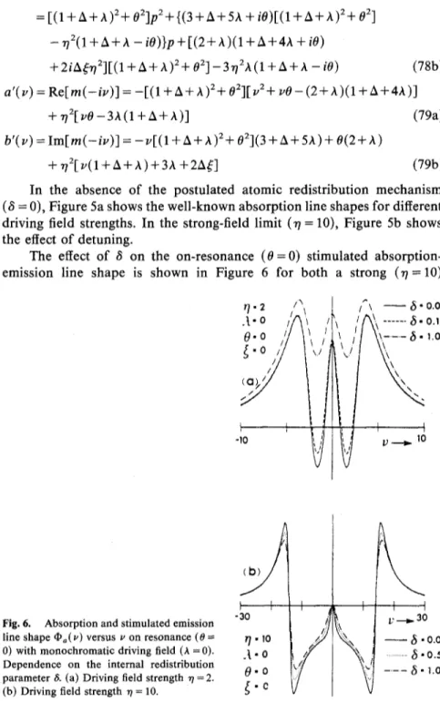 Fig. 6.  Absorption  a n d   stimulated emission  line  shape  * a ( v )   versus  v  on  resonance  (0 =  0)  with  m o n o c h r o m a t i c   driving  field  (h  =  0)