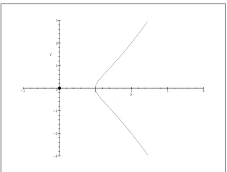 Figure 3: Isolated double point The intersection divisor of V and W is the formal sum