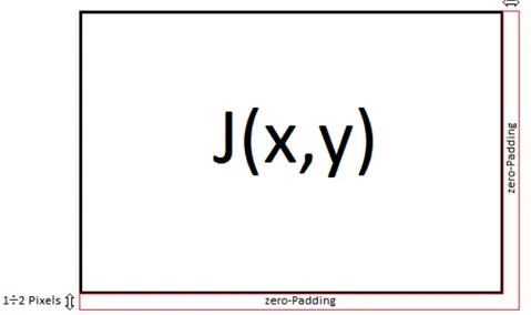 Figure	
  1.	
  A	
  zero-­‐Padding	
  example.	
  