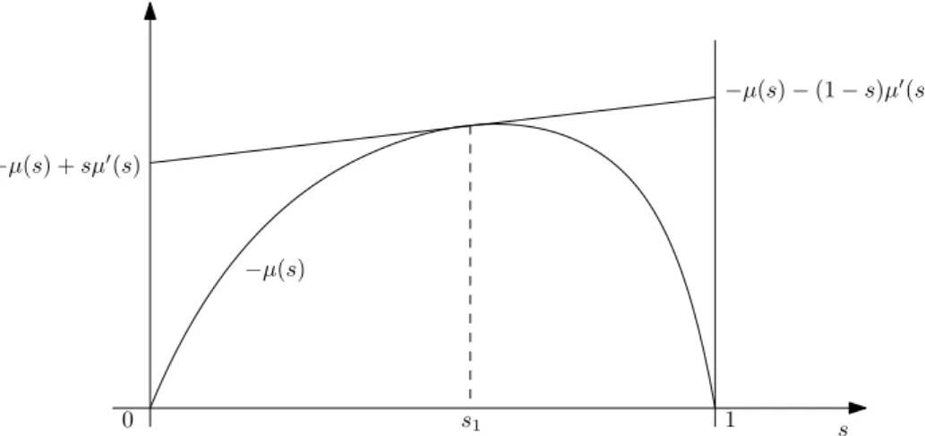 Figure 1. Interpretation of the error exponents in binary hypothesis testing from [ 7 ].