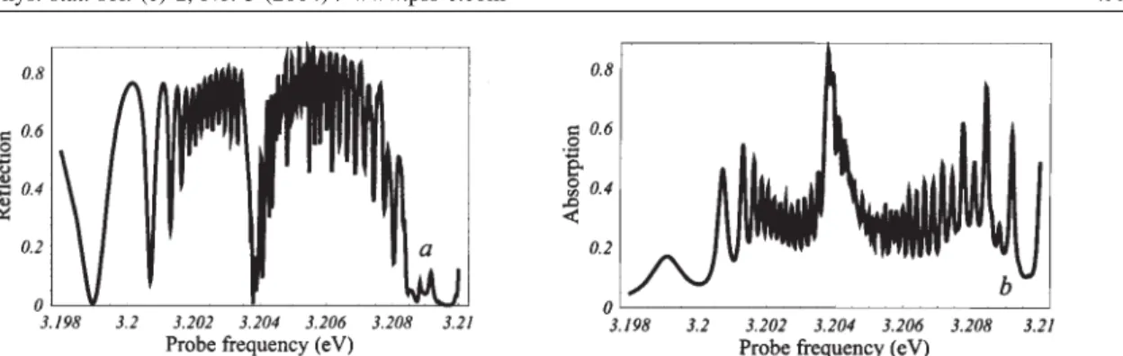 Fig. 2 Probe reflection a) and absorption b) spectra corresponding to the pump and material parameters as in Fig