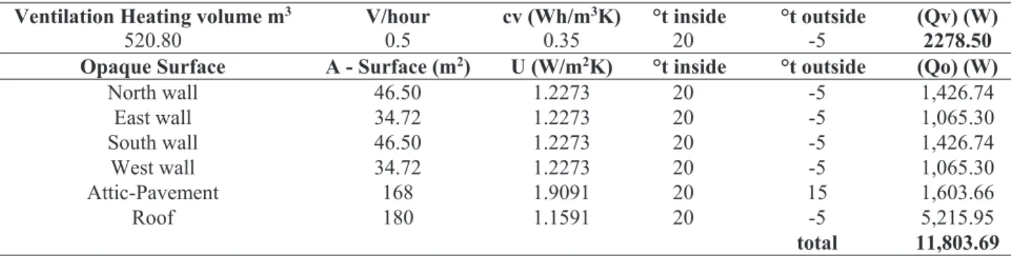 TABLE 6. Dispersions 