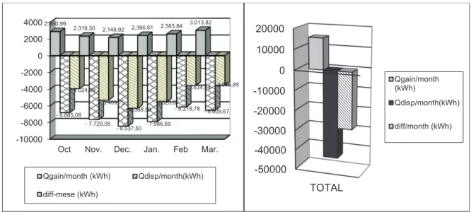 FIGURE 5. Gains and dispersions: Comparison