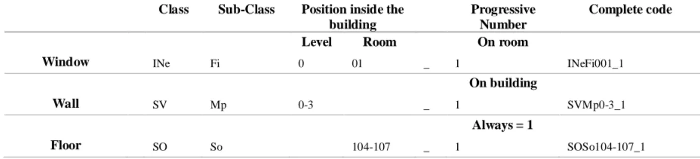 Table 1. Example of currently used classification, applied to windows, walls and floors