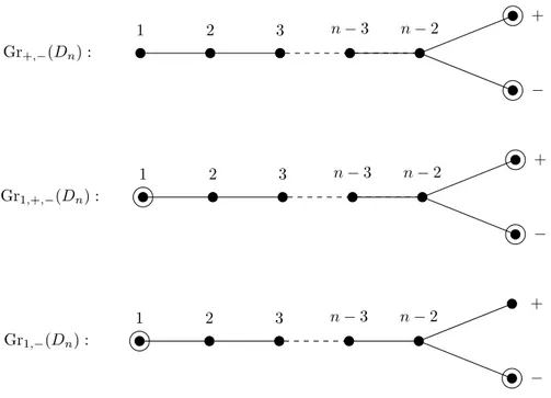 Figure 3: Geometries associated to buildings of type D n