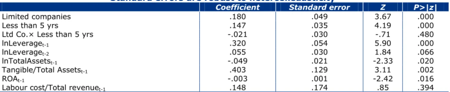 Table 2 - GMM estimates of equation (18). Dependent variable: leverage.  The specification includes also year, regional and industry dummies