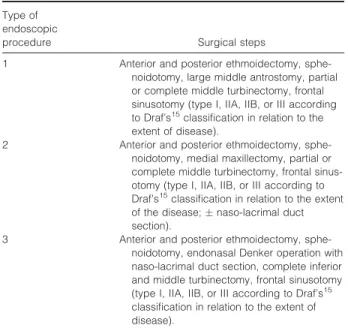Table 1. Summary of surgical steps of the 3 types of endoscopic procedures. 14