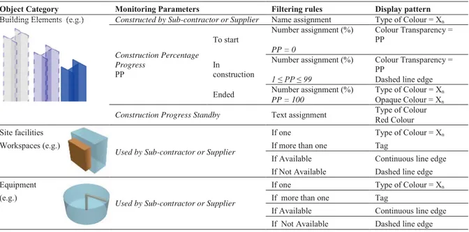 Table 23. Objects’ categories and parametric filtering rules 