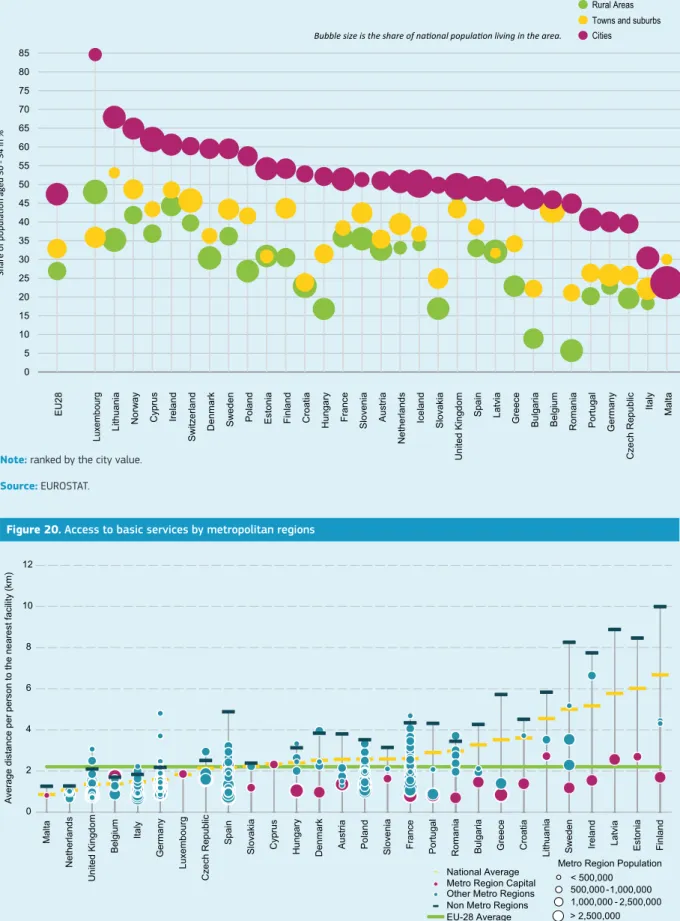 Figure 19. Tertiary education vs. degree of urbanisation