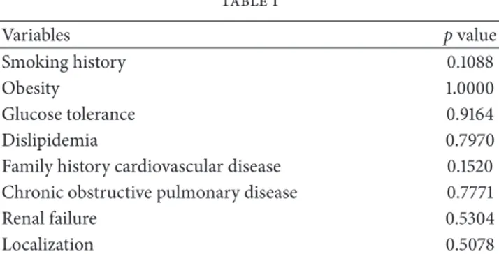 Table 1 Variables p value Smoking history 0.1088 Obesity 1.0000 Glucose tolerance 0.9164 Dislipidemia 0.7970