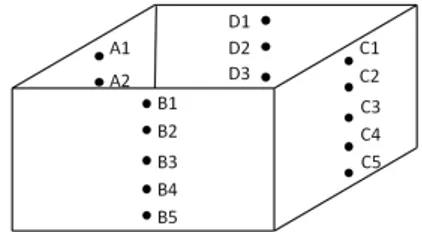 Figure 4. Thermocouples position in the clearance between chimney and test structure.