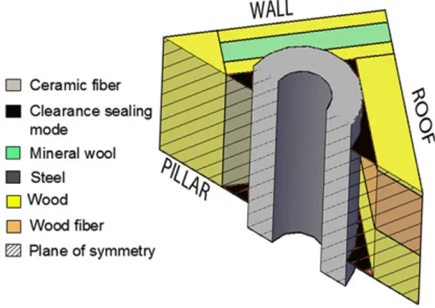 Figure 5. Rappresentation of the 3D model.