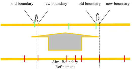 Figure 13: Key-frames of three “marathon” shots in which semantic is NOT clear In  these  cases,  the  application  of  InvariantProperties  is  an  effective  method  to  propagate  the  semantic  labels,  obtaining  in  this  way  a  reacher  description