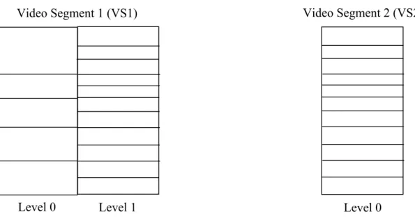 Figure 3: Segment comparison; segments of VS2 have to be compared with segment at level 1 of VS1