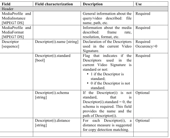 Table 2. Video Signature Syntax.