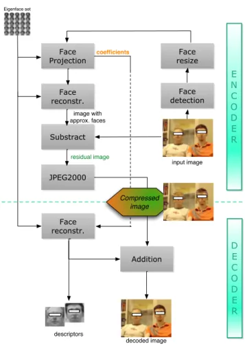 Fig. 6. Scheme of the encoder-decoder