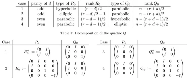 Table 1: Decomposition of the quadric Q