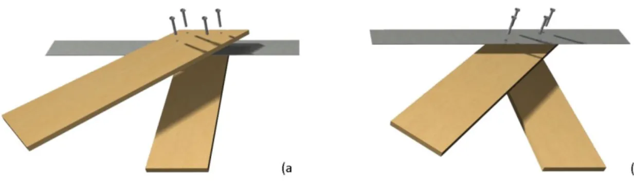 Figura 4.32 – Schema tridimensionale della soluzione di doppio assito con corrente metallico interposto tra le tavole (a) e con corrente  metallico superiore (b).