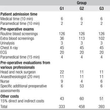 Table IV. Pre-operative costs in euro.