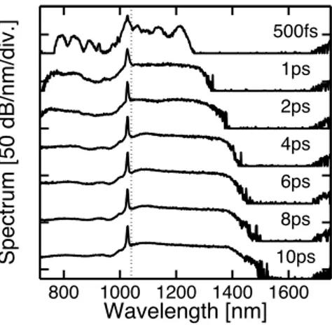 Fig. 1. Experimental output SC spectra for different input pulse durations and constant input peak power of 3 kW after propagation in 8 m of photonic crystal fiber