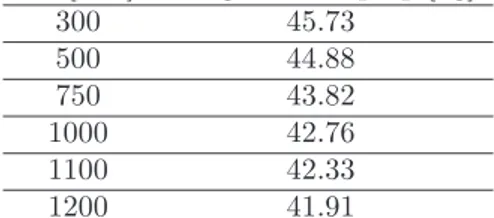 Table 1: Influence of EF part on the weight of the prop