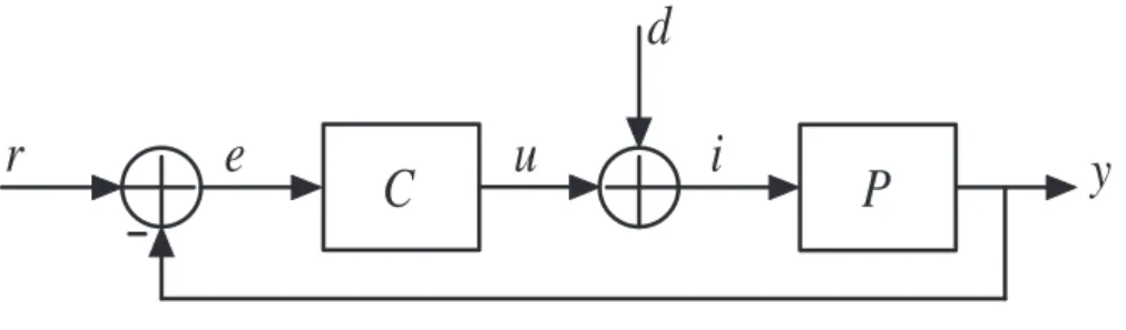 Figure 1. The control scheme considered.