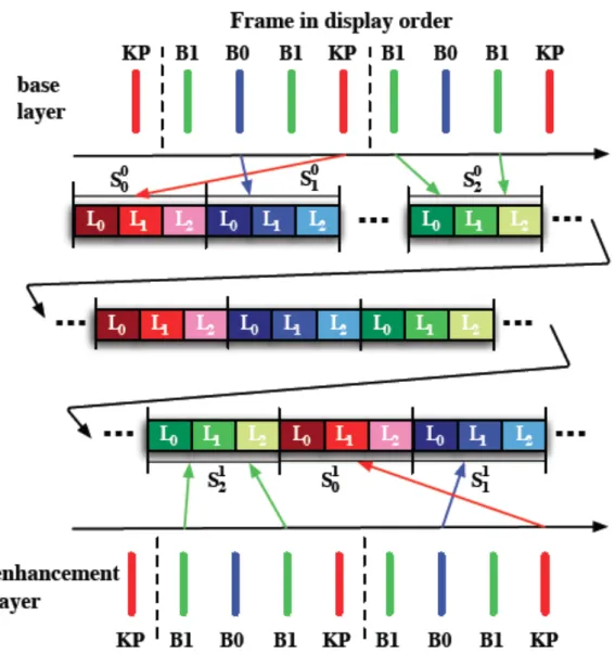 Fig.	
  2.	
  Bit-­‐Stream	
  Organization	
   	
  