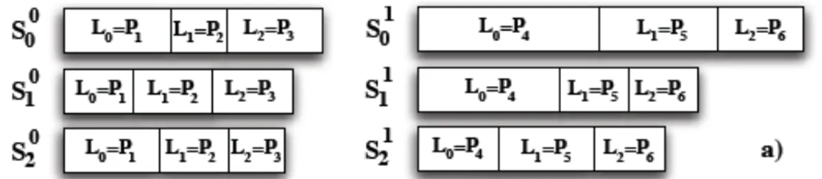 Fig.	
  4.	
  Priority	
  Assignment:	
  a)	
  configuration	
  C1,	
  b)	
  C2	
  and	
  c)	
  C3	
   B.	
  Protocols	
  