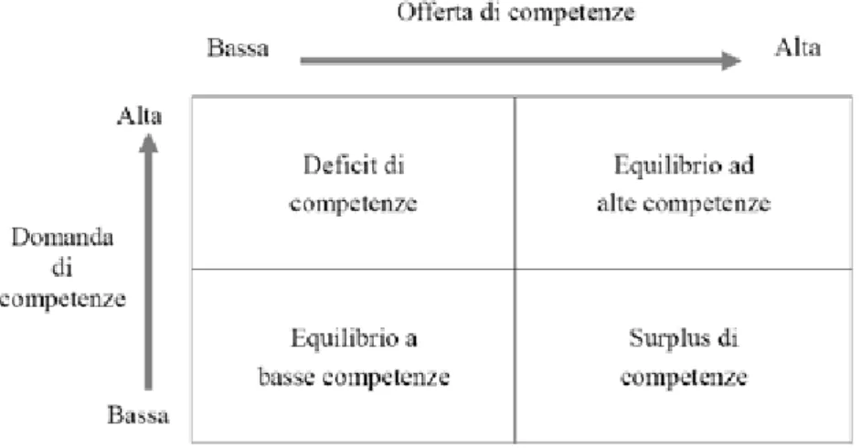 Figura 1 - L’OECD Diagnostic Tool 