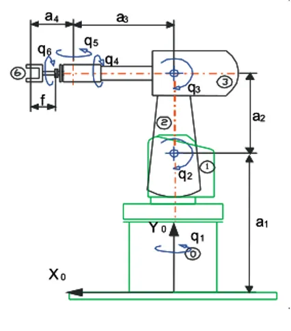 Figure 2: Structure of the DOGHI robot.  Figure 2 displays a schematization of the robot and  its geometrical parameters