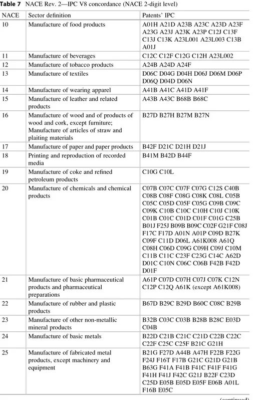 Table 7 NACE Rev. 2—IPC V8 concordance (NACE 2-digit level)